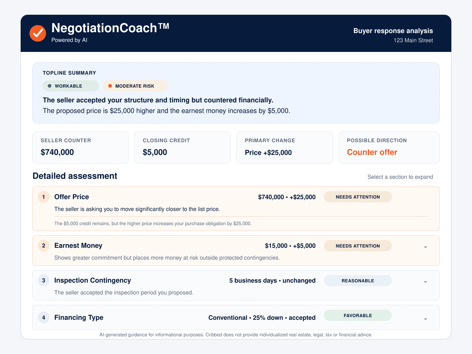 Sample NegotiationCoach™ buyer response analysis for 123 Main Street: a topline summary marked Workable and Moderate Risk, summary cards for the seller counter of $740,000, a $5,000 closing credit, a price change of +$25,000 and a possible counter offer, and assessment rows for offer price, earnest money, inspection contingency and financing type